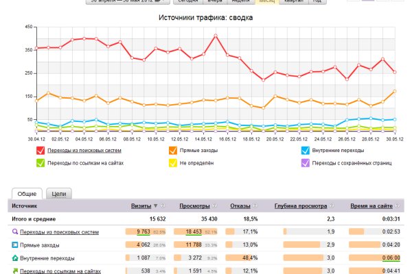 Kraken наркотики сайт