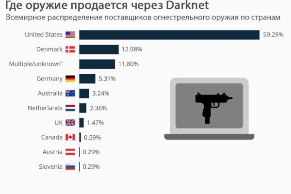 Сайт кракен что это такое